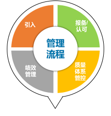 生產能力